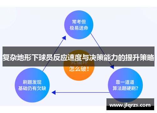 复杂地形下球员反应速度与决策能力的提升策略