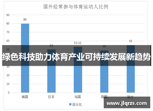 绿色科技助力体育产业可持续发展新趋势